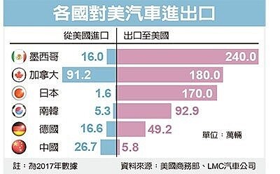 經濟日報提供