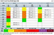 擴散條件較差　高屏空氣恐達紅害