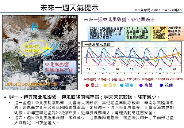 未來一周天氣概況。圖／擷取自氣象局網站