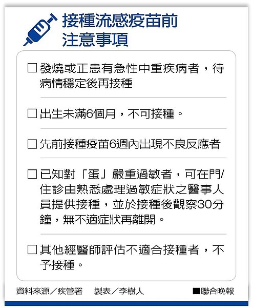 流感疫苗何時打最好？你該先知道6件事