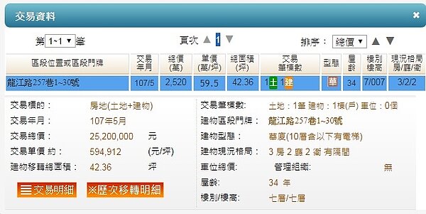 民生別墅於今年5月成交一戶。(圖/翻攝內政部不動產交易實價查詢)