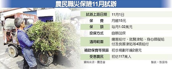 農民職災保險11月試辦