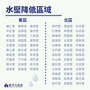 新竹市明天停水11小時　記得關閉抽水機電源