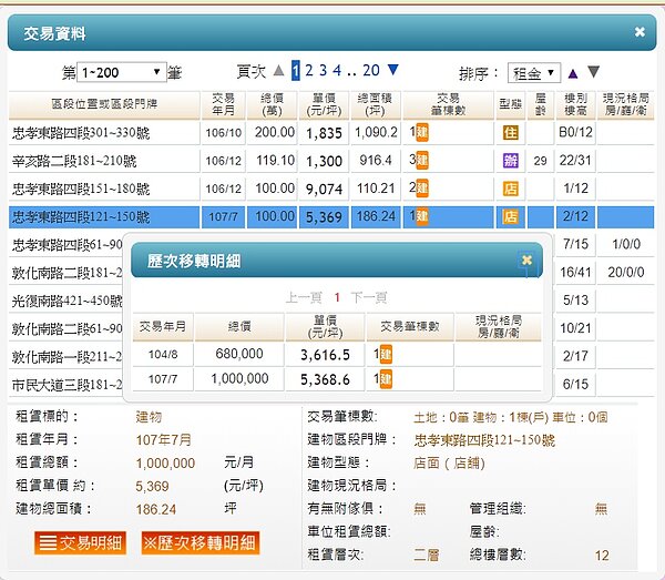 資料來源／實價資料