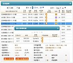 超狂房東？東區這間二樓店面月租68萬漲至100萬元