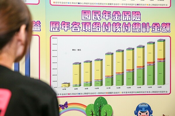 國民年金保險開辦10年,衛福部昨天舉行記者會慶祝,現場有海報看板回顧年金歷年演進。 記者鄭清元/攝影