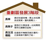 重劃區　長草→長錢　3部曲