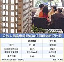 台銀3年內提2千億公教房貸