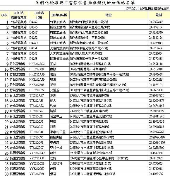 油料化驗確認中暫停供售95無鉛汽油加油站名單。
