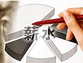 逾6成民眾不看好明年加薪