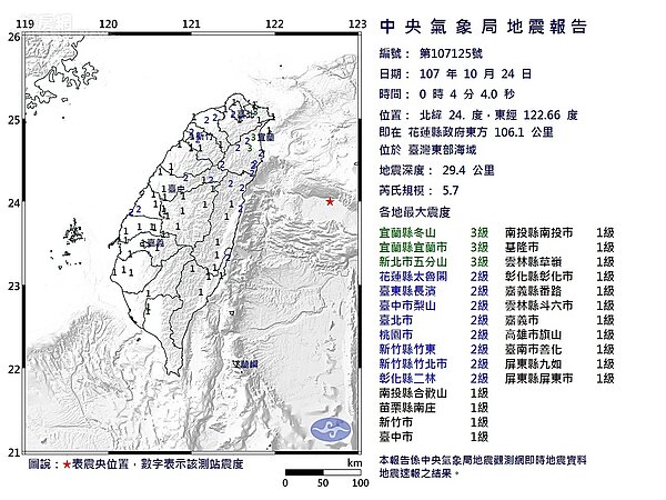 芮氏規模5.7地震