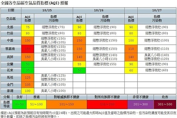 圖／擷取自環保署網站