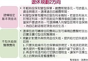 退休規劃抗股災　抓緊2方向