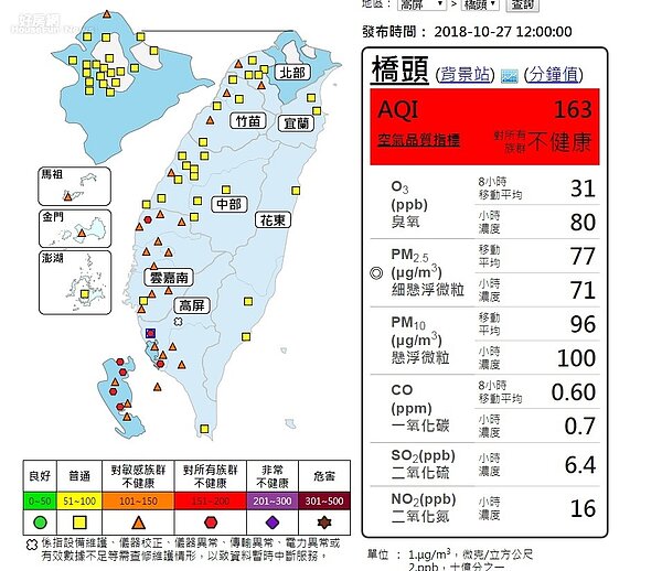 空氣品質　(環保署)