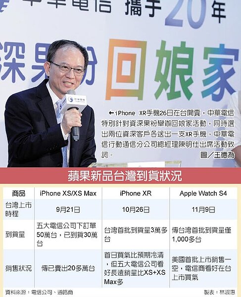 蘋果新品台灣到貨狀況