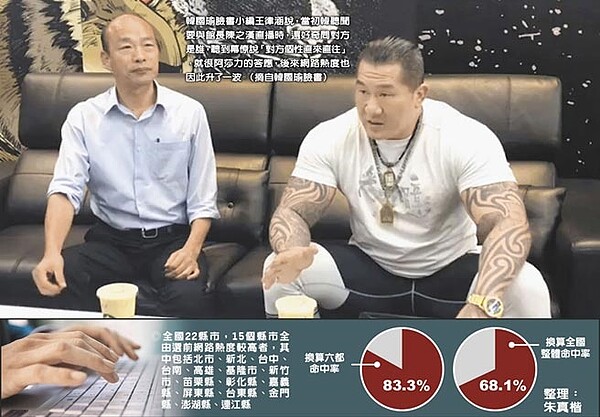 韓國瑜臉書小編王律涵說，當初韓聽聞要與館長陳之漢直播時，還好奇問對方是誰，聽到幕僚說「對方個性直來直往」，就很阿莎力的答應，後來網路熱度也因此升了一波。（摘自韓國瑜臉書）
