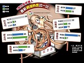 Google Trends決生死！　民進黨選戰剉咧等