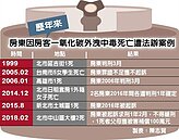 吝換熱水器害死房客　包租公被訴
