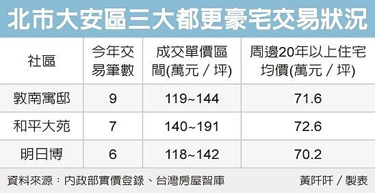 租的起就買得起,總價768萬起買1房,搶進汐止市中心麥當勞商圈地王,輕鬆成家趁現在【福德ONE】