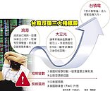 台股拚反彈　3指標股伺機發動