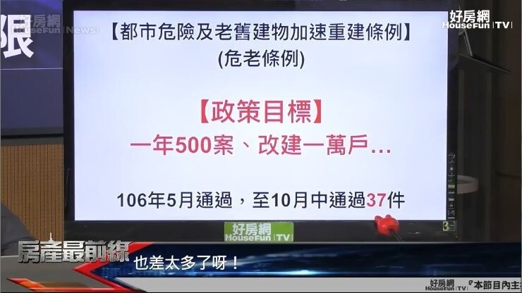 房產最前線