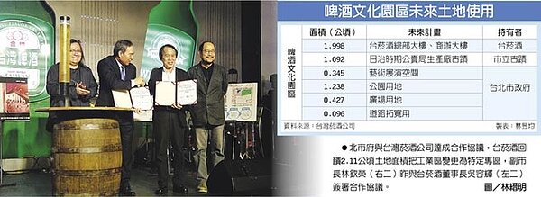 啤酒文化園區未來土地使用 ●北市府與台灣菸酒公司達成合作協議,台菸酒回饋2.11公頃土地面積把工業區變更為特定專區,副市長林欽榮(右二)昨與台菸酒董事長吳容輝(左二)簽署合作協議。圖/林縉明