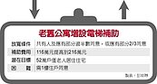 老舊建物蓋電梯　最高補助216萬