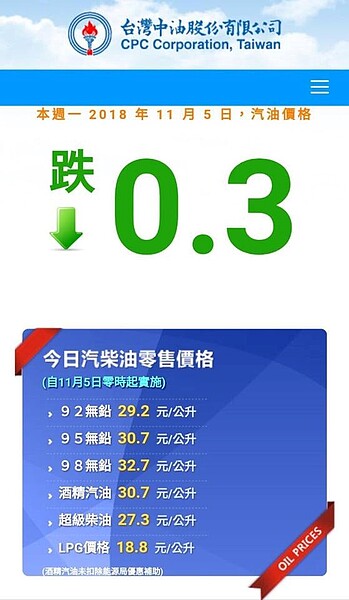 下周油價調降。圖/經濟部