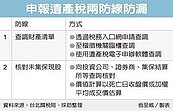 稅局：遺產稅申報　兩點不漏