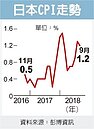 經濟情勢變　日銀緊縮貨幣信號亮了