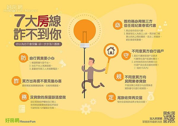 好房小學堂　買房防詐