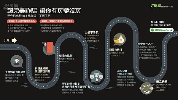 好房小學堂 買房防詐