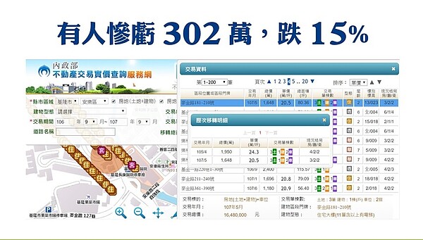 基隆甲山林城上城屋主慘賠300萬。圖/好房網TV