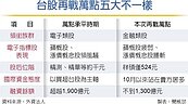 萬點為何卡卡？ 外資曝「5不同」攔路