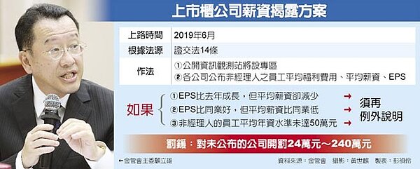 上市櫃公司薪資揭露方案