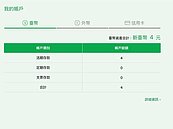 國軍吃土月　他存摺被扣到剩4元