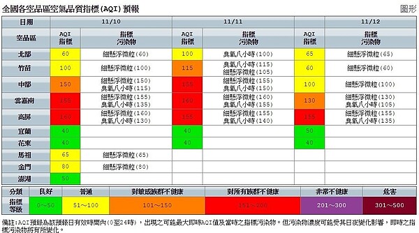 AQI圖／環保署空氣品質監測網
