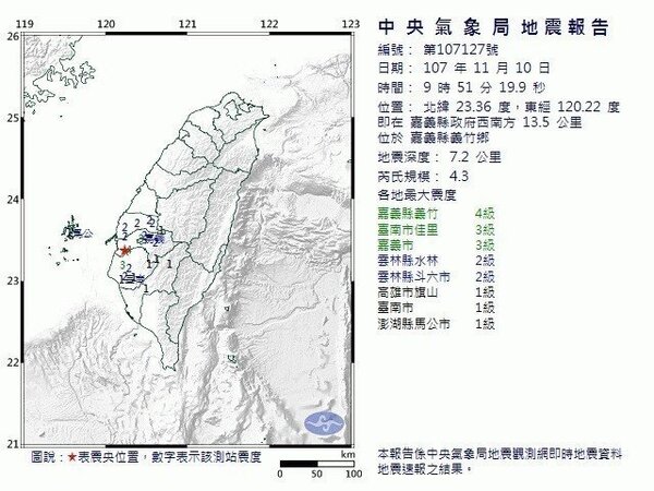 今天上午9時51分嘉義縣發生規模4.3的地震。圖／中央氣象局提供