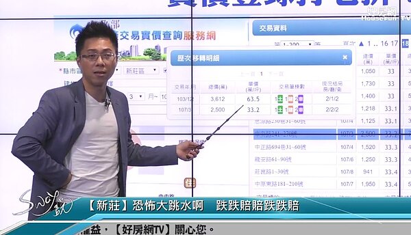 房產專家Sway。圖／好房網TV