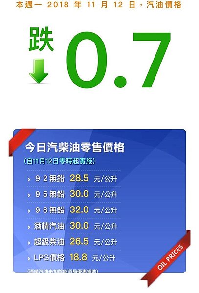油價自明天起調降。圖／經濟部
