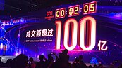 天貓雙11全球狂歡節　業績連十年創新高！