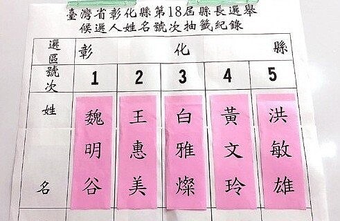 彰化縣長候選人都自己到縣選委會抽出號次。聯合報系資料照片