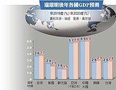 告別三低　全球經濟先蹲後跳