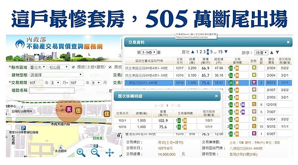 松山區套房最慘賠500萬。圖／好房網TV