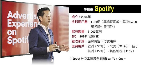 Spotify亞太區業務副總Sea Yen Ong。Spotify小檔案