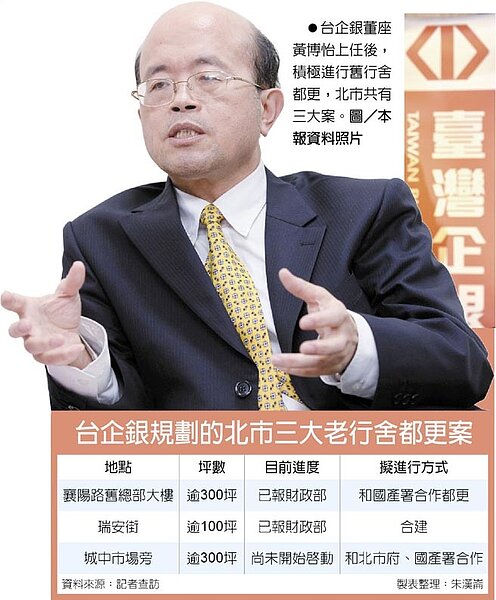 台企銀董座黃博怡上任後,積極進行舊行舍都更,北市共有三大案。圖/本報資料照片