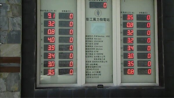網友在《爆料公社》分享最近在彰濱工業區拍到的影片,風機明明有在轉,但風機發電顯示看板發電卻是零,他說,特意帶女兒去看風力發電,卻是看到這種結果,真是讓人失望。圖/翻攝自《爆料公社》