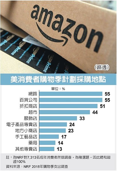 「黑色星期五」購物熱潮