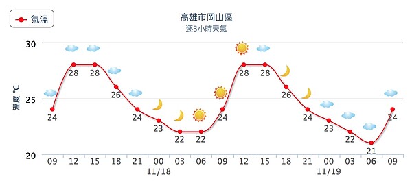 氣象 (氣象局)