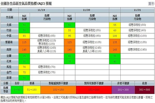 圖／擷取自環保署網站